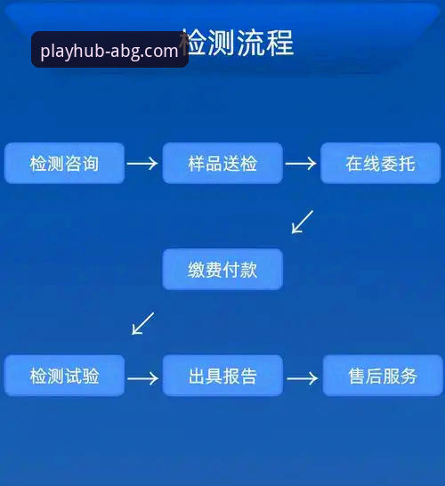 欧博官网访问入口使用技巧 欧博ABG平台访问入口使用技巧全面评测:从登录到高效操作的全流程解析